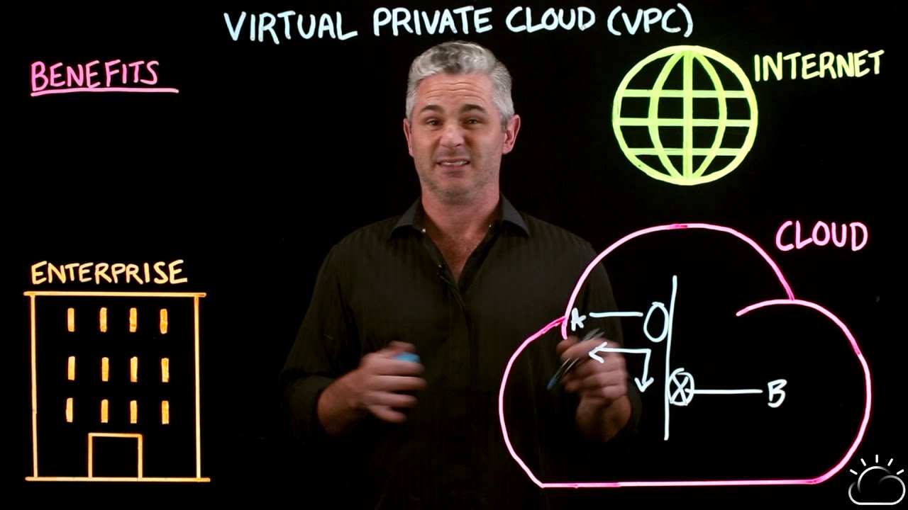 2023 Public Cloud vs Private Cloud, Which One is Right for Your Business?