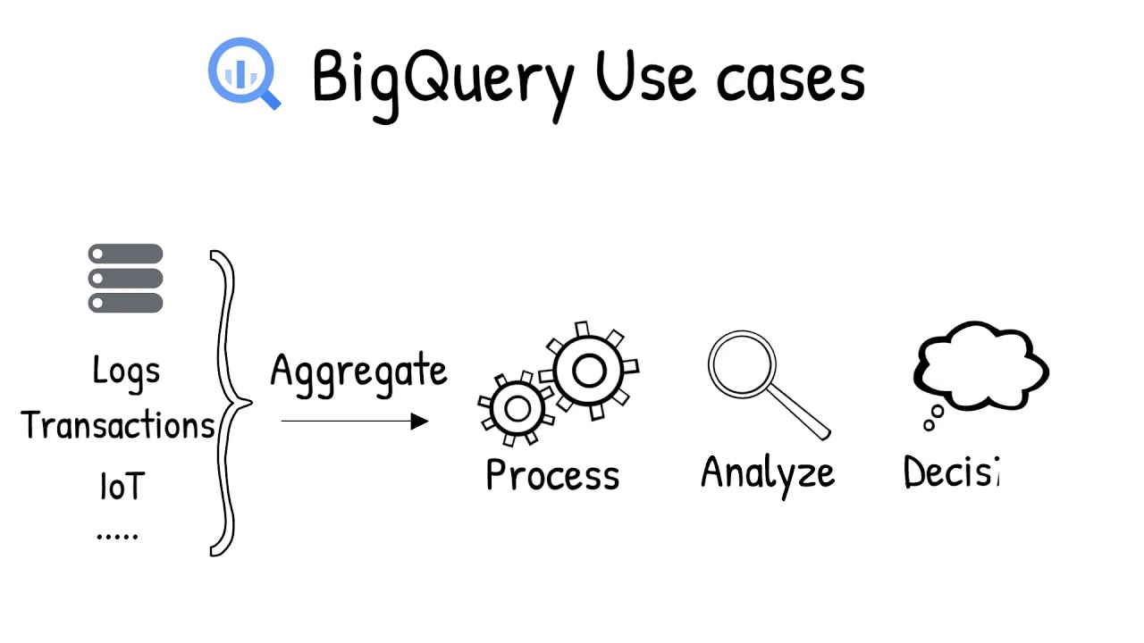 An Expert Guide to Google Cloud BigQuery How to utilize it for big data analytics