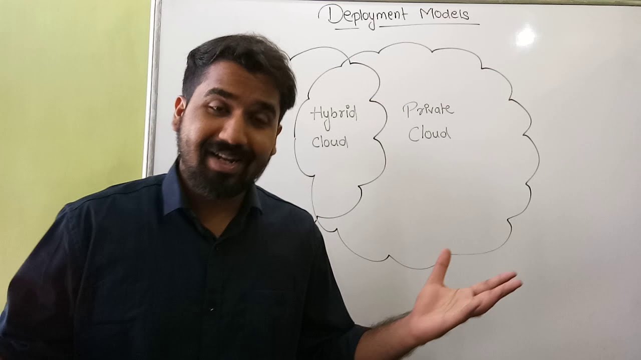 Public vs Private Cloud Understanding the Difference