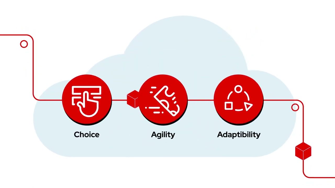 Red Hat Hybrid Cloud A Comprehensive Guide