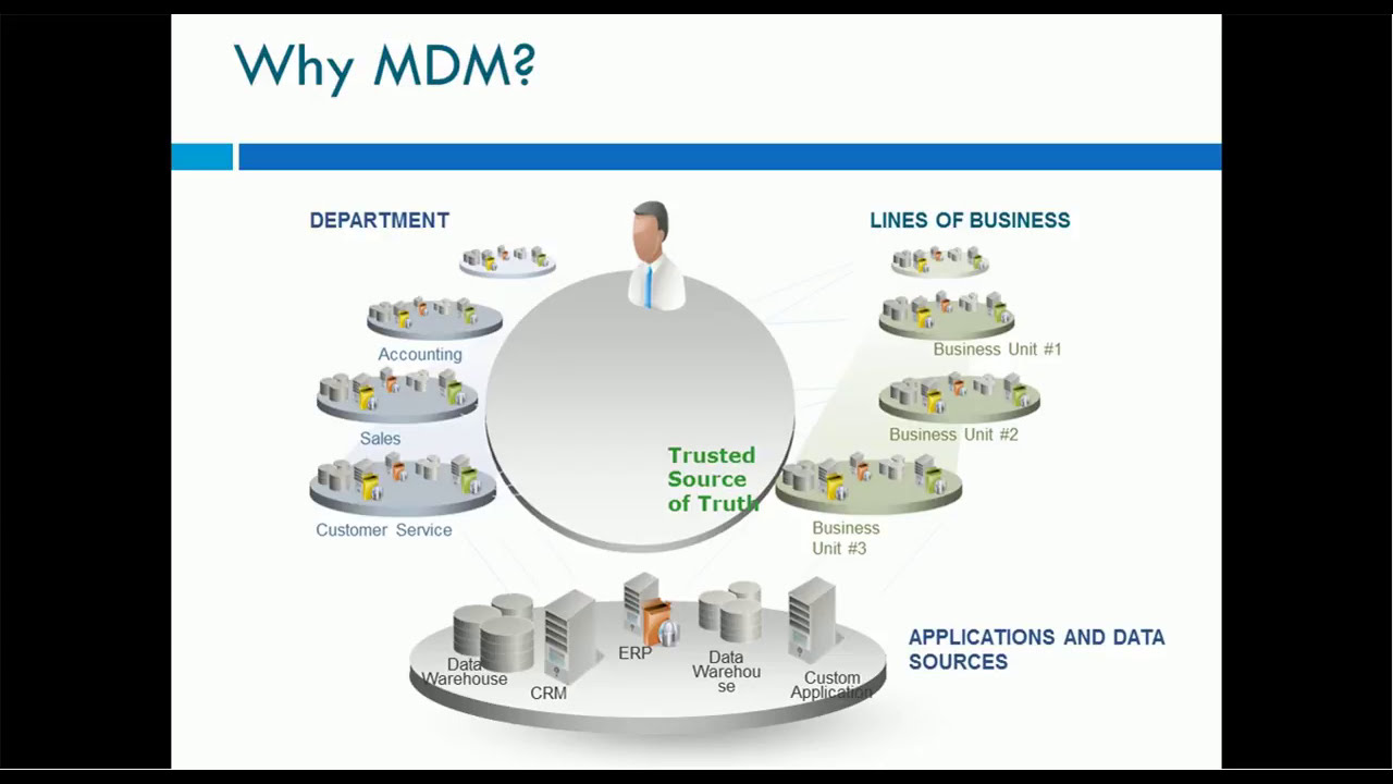 The Importance of MDM Master Data Management in Today