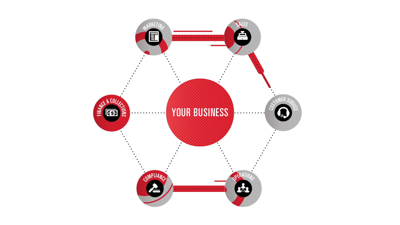 Title Understanding the Importance of Data Management Solutions