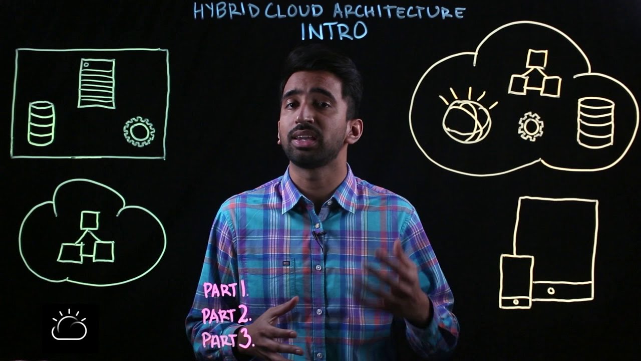 Understanding Hybrid Cloud Architecture The Future of Computing