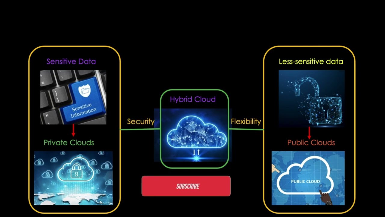 Understanding Hybrid Cloud Definition Experience, Expertise, Authority and Trust